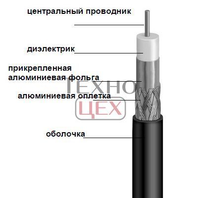 Кабель FinMark F 660 BVF black бухта 305м 103019 фото